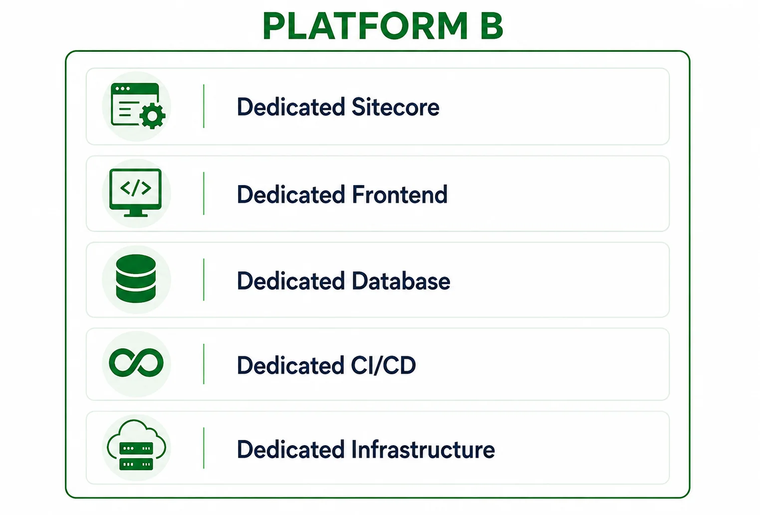 plateform B