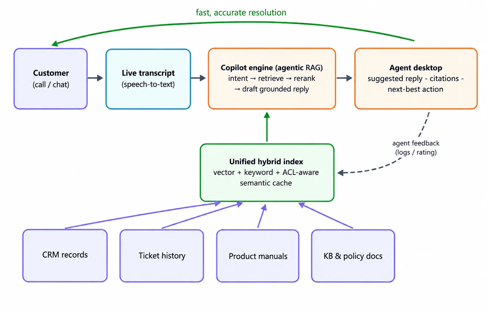 ai-solutions