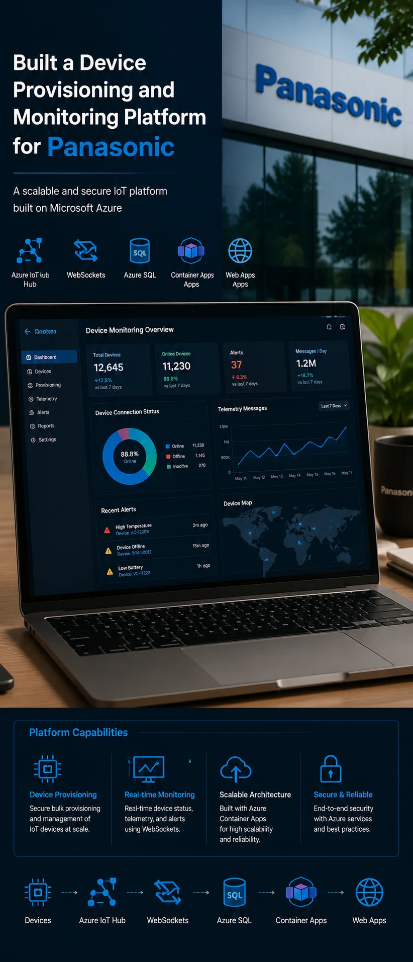 IoT Device Management Platform